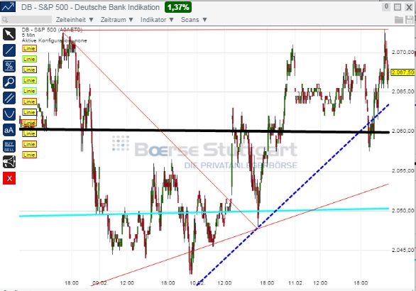 2015 QV DAX-DJ-GOLD-EURUSD-JPY 798323