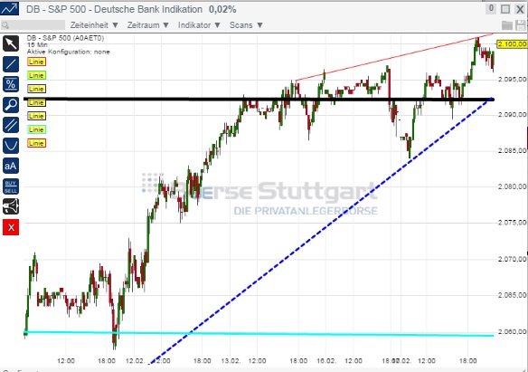 2015 QV DAX-DJ-GOLD-EURUSD-JPY 799969