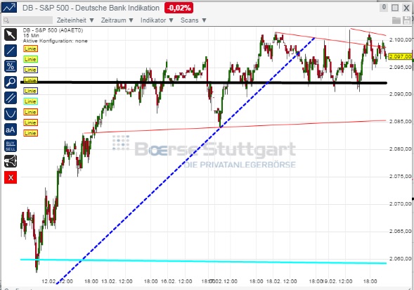 2015 QV DAX-DJ-GOLD-EURUSD-JPY 800666