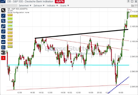 2015 QV DAX-DJ-GOLD-EURUSD-JPY 801366