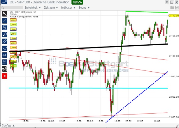 2015 QV DAX-DJ-GOLD-EURUSD-JPY 801716