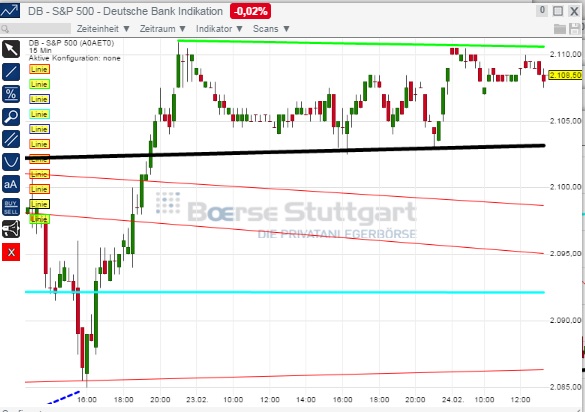 2015 QV DAX-DJ-GOLD-EURUSD-JPY 801826