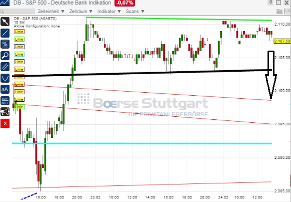 2015 QV DAX-DJ-GOLD-EURUSD-JPY 801831