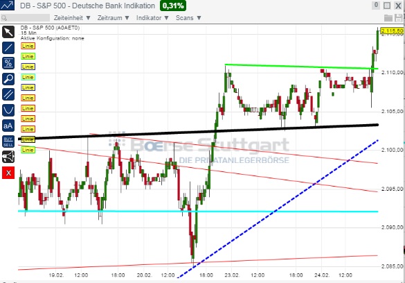 2015 QV DAX-DJ-GOLD-EURUSD-JPY 801898