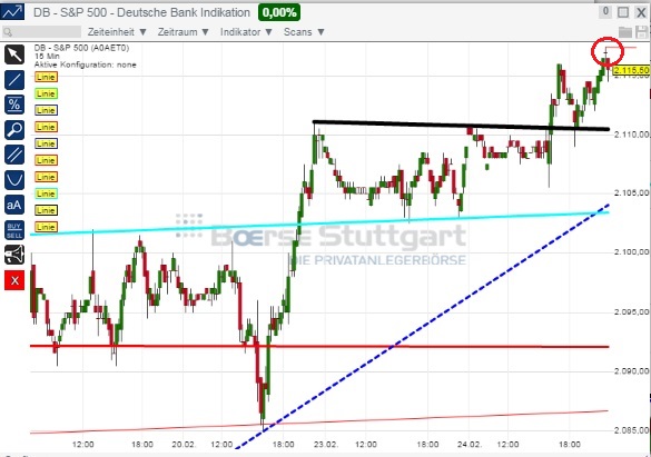 2015 QV DAX-DJ-GOLD-EURUSD-JPY 802107