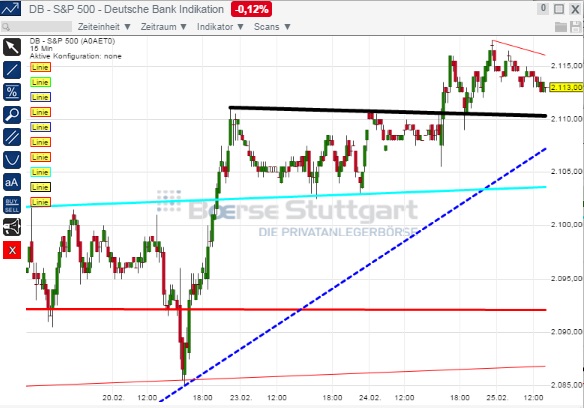 2015 QV DAX-DJ-GOLD-EURUSD-JPY 802273