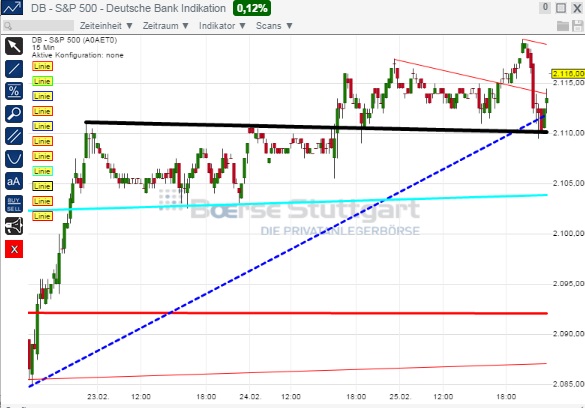 2015 QV DAX-DJ-GOLD-EURUSD-JPY 802528