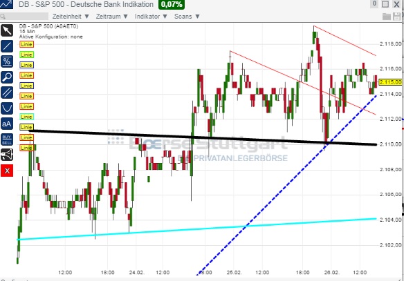 2015 QV DAX-DJ-GOLD-EURUSD-JPY 802741