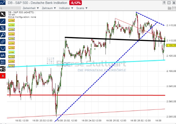 2015 QV DAX-DJ-GOLD-EURUSD-JPY 803029