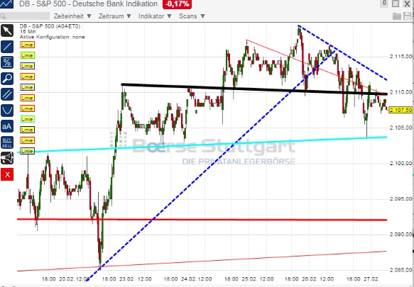2015 QV DAX-DJ-GOLD-EURUSD-JPY 803125