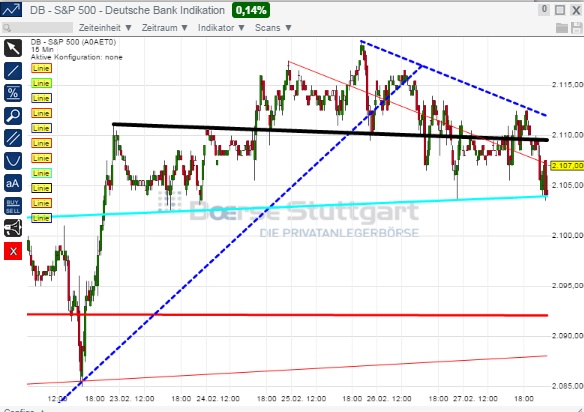 2015 QV DAX-DJ-GOLD-EURUSD-JPY 803823