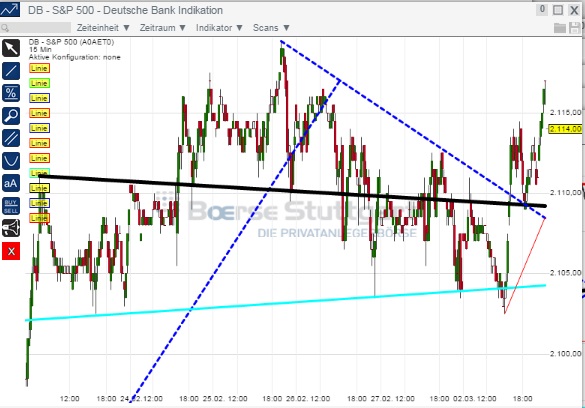 2015 QV DAX-DJ-GOLD-EURUSD-JPY 804198