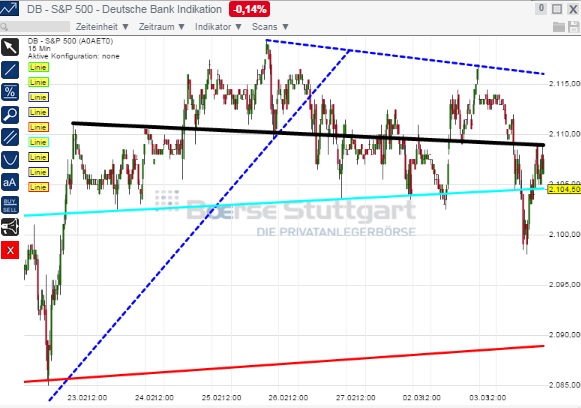 2015 QV DAX-DJ-GOLD-EURUSD-JPY 804576