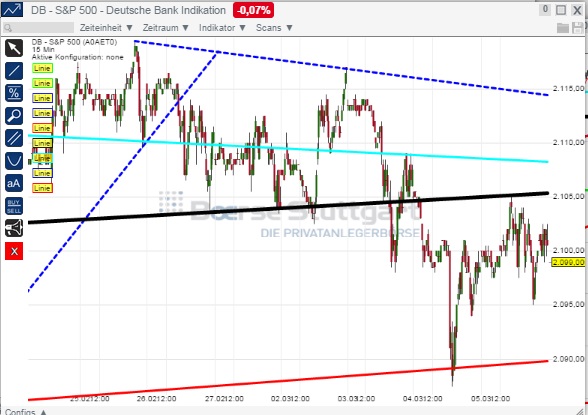 2015 QV DAX-DJ-GOLD-EURUSD-JPY 805360