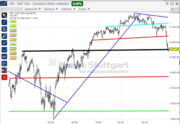2015 QV DAX-DJ-GOLD-EURUSD-JPY 806116