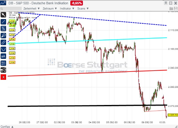 2015 QV DAX-DJ-GOLD-EURUSD-JPY 806602