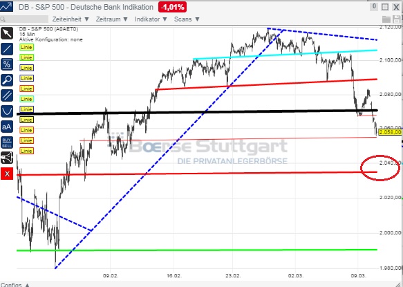 2015 QV DAX-DJ-GOLD-EURUSD-JPY 806712
