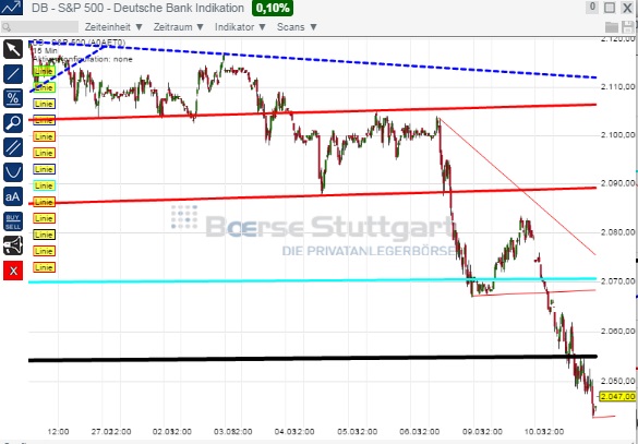 2015 QV DAX-DJ-GOLD-EURUSD-JPY 806956