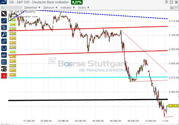 2015 QV DAX-DJ-GOLD-EURUSD-JPY 807018