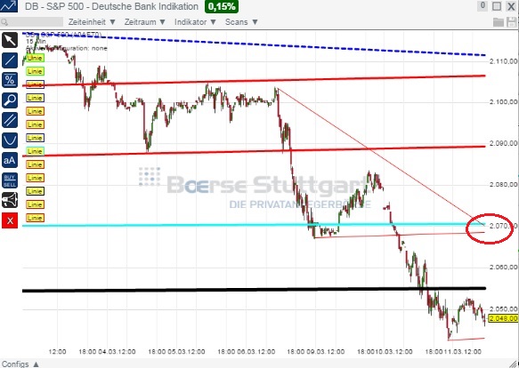 2015 QV DAX-DJ-GOLD-EURUSD-JPY 807154