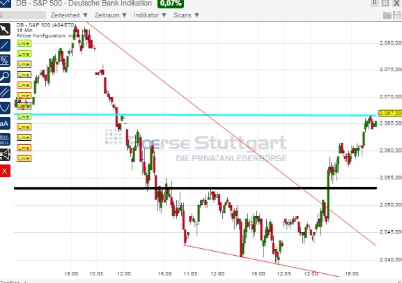 2015 QV DAX-DJ-GOLD-EURUSD-JPY 807897