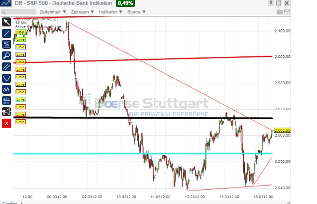 2015 QV DAX-DJ-GOLD-EURUSD-JPY 808768