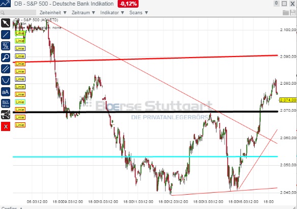 2015 QV DAX-DJ-GOLD-EURUSD-JPY 809011
