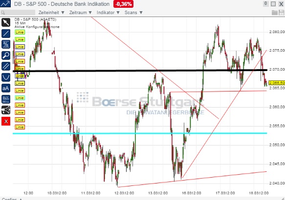 2015 QV DAX-DJ-GOLD-EURUSD-JPY 809549