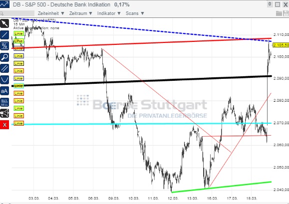 2015 QV DAX-DJ-GOLD-EURUSD-JPY 809836