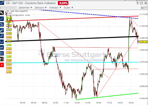 2015 QV DAX-DJ-GOLD-EURUSD-JPY 810104