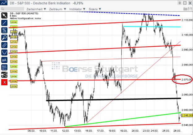 2015 QV DAX-DJ-GOLD-EURUSD-JPY 812418