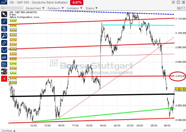 2015 QV DAX-DJ-GOLD-EURUSD-JPY 812559