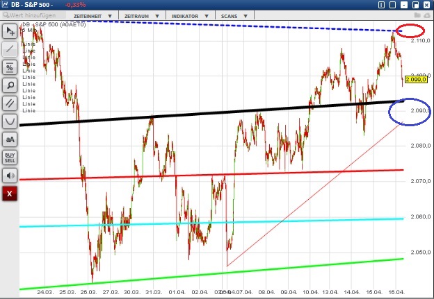 2015 QV DAX-DJ-GOLD-EURUSD-JPY 817801