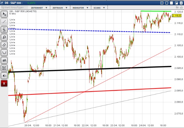 2015 QV DAX-DJ-GOLD-EURUSD-JPY 820610