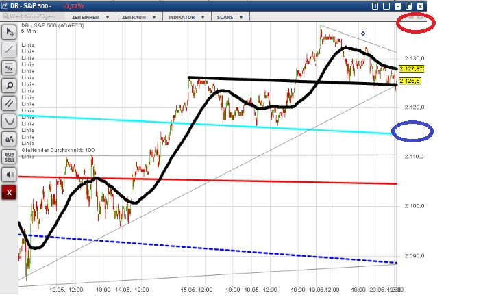 2015 QV DAX-DJ-GOLD-EURUSD-JPY 827043