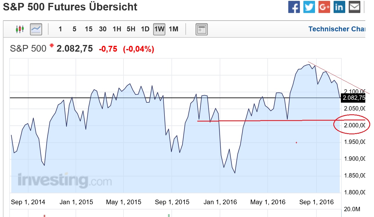 2016 QV DAX-DJ-GOLD-EURUSD-JPY 950174