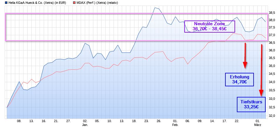 Dax & Co. - deutsche Aktien ins Depot! 975696