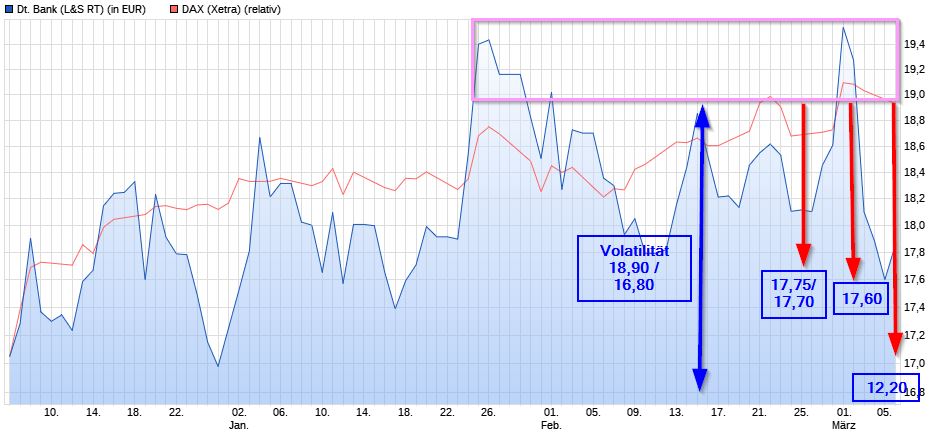 Dax & Co. - deutsche Aktien ins Depot! 976013