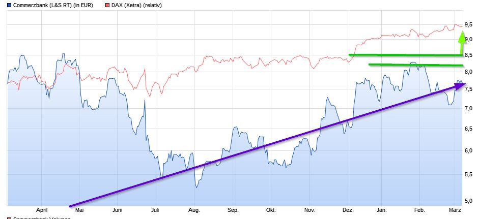 Dax & Co. - deutsche Aktien ins Depot! 976177