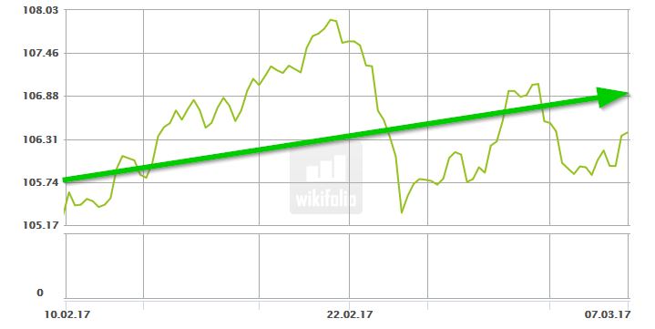 Dax & Co. - deutsche Aktien ins Depot! 976184
