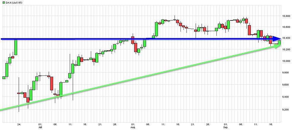 Dax & Co. - deutsche Aktien ins Depot! 940173