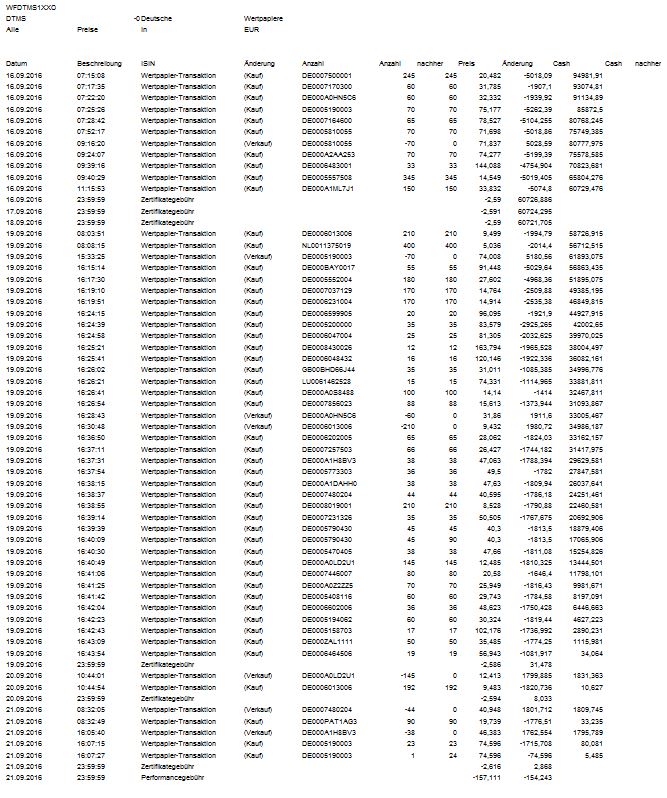 Dax & Co. - deutsche Aktien ins Depot! 940819