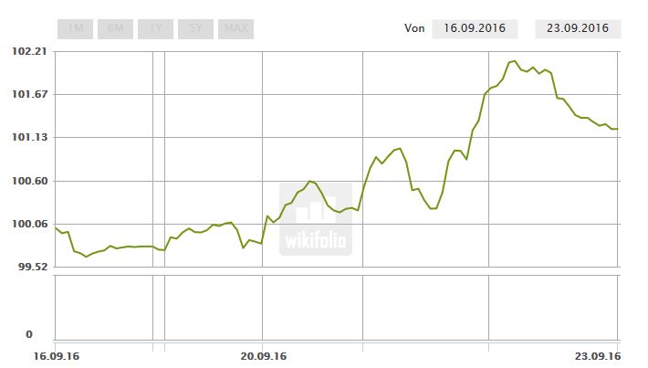 Dax & Co. - deutsche Aktien ins Depot! 941137