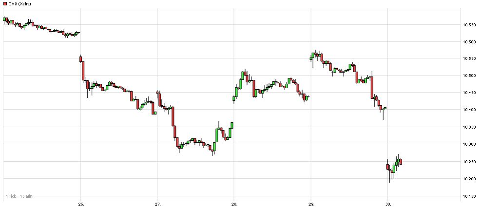 Dax & Co. - deutsche Aktien ins Depot! 942475