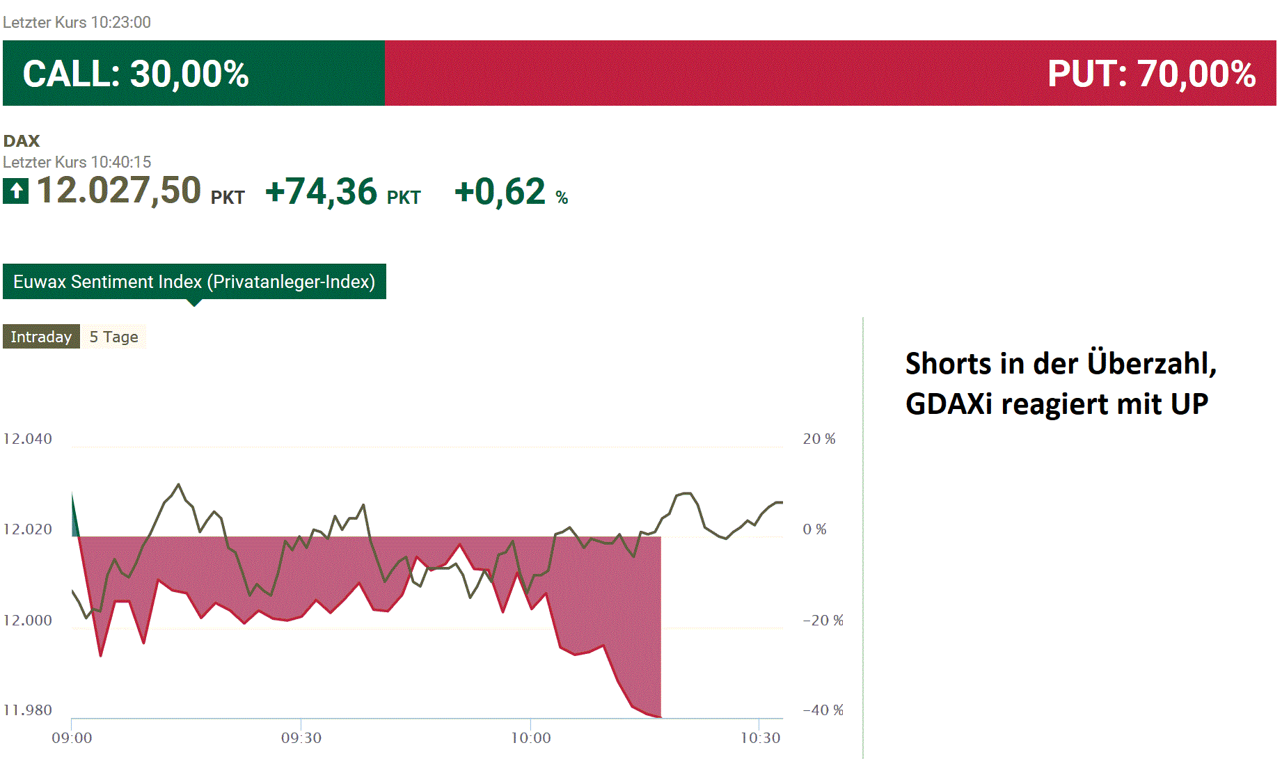 2019 QV-GDAXi-DJ-GOLD-EURUSD- JPY 1116558
