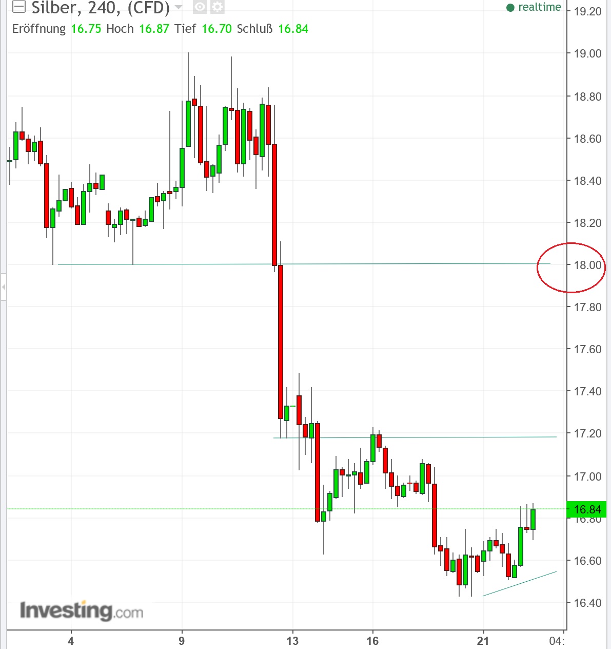 2016 QV DAX-DJ-GOLD-EURUSD-JPY 953980