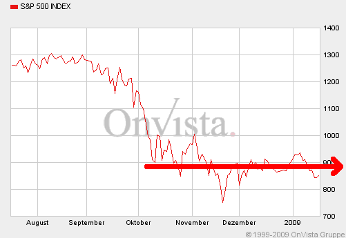 Der Antizykliker-Thread 211073