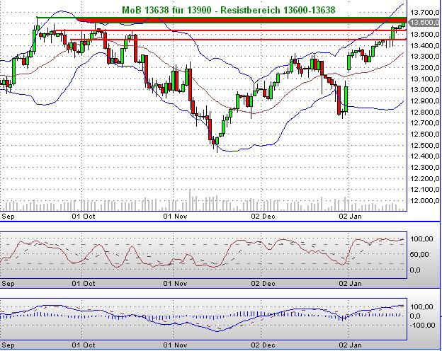 Quo Vadis Dax 2013 - Up, dank Liquidität 571177