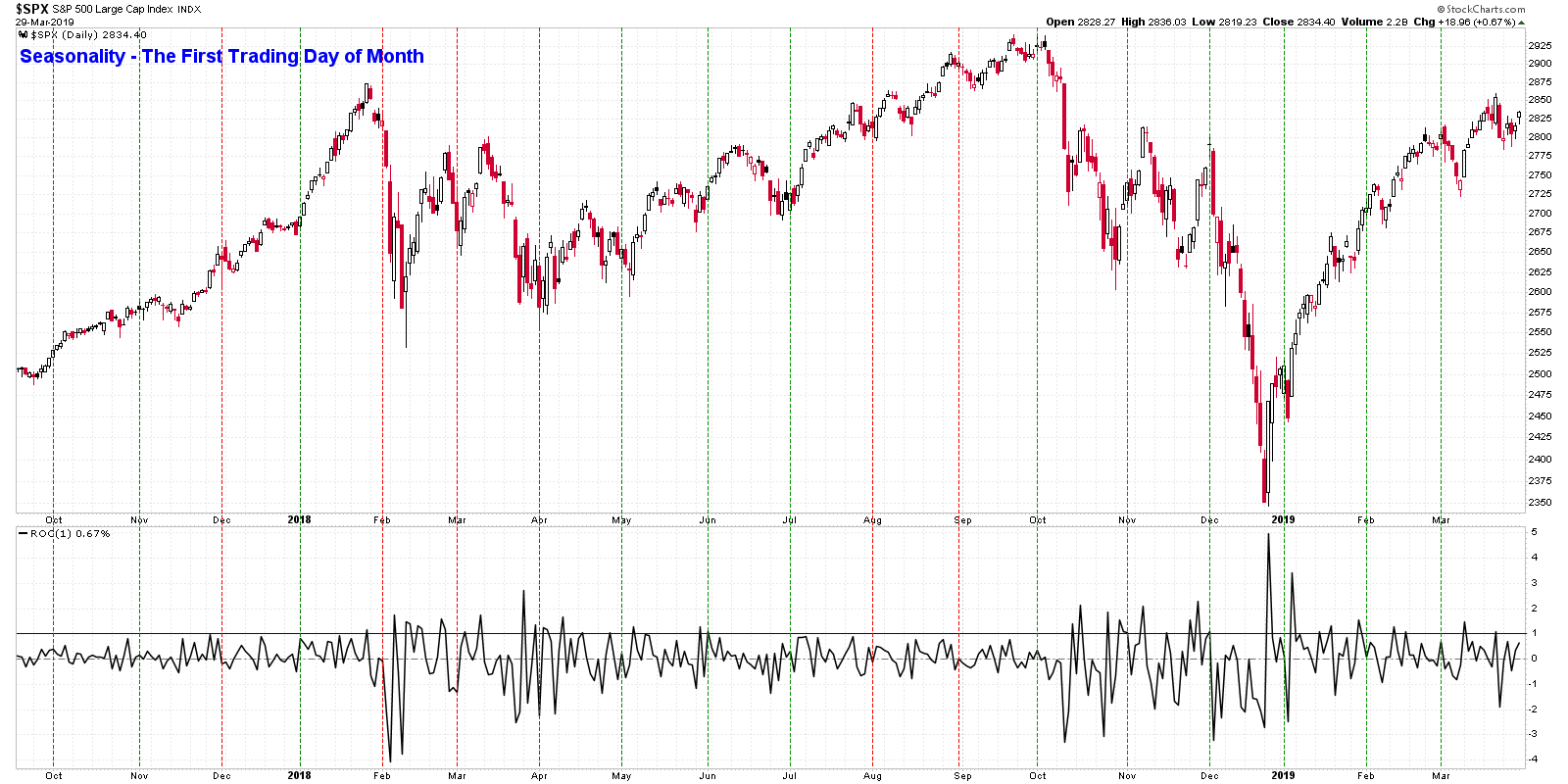 2019 QV-GDAXi-DJ-GOLD-EURUSD- JPY 1104709