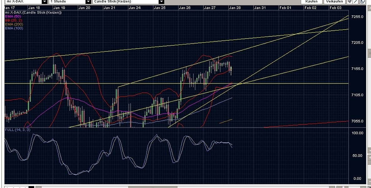 Quo Vadis Dax 2011 - All Time High? 376352